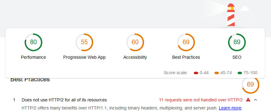 Lighthouse screenshot http2