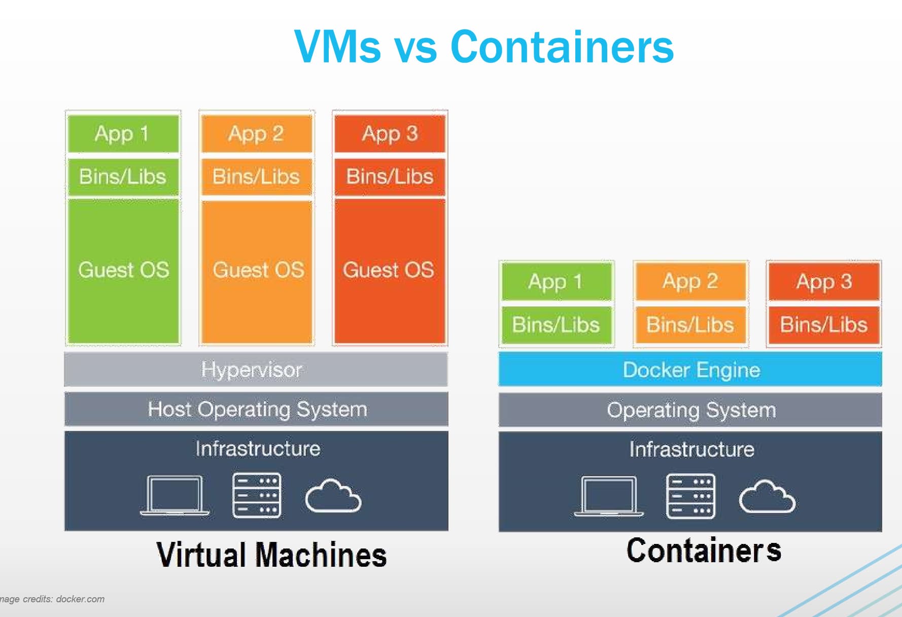 convoy plugin vs docker for volume