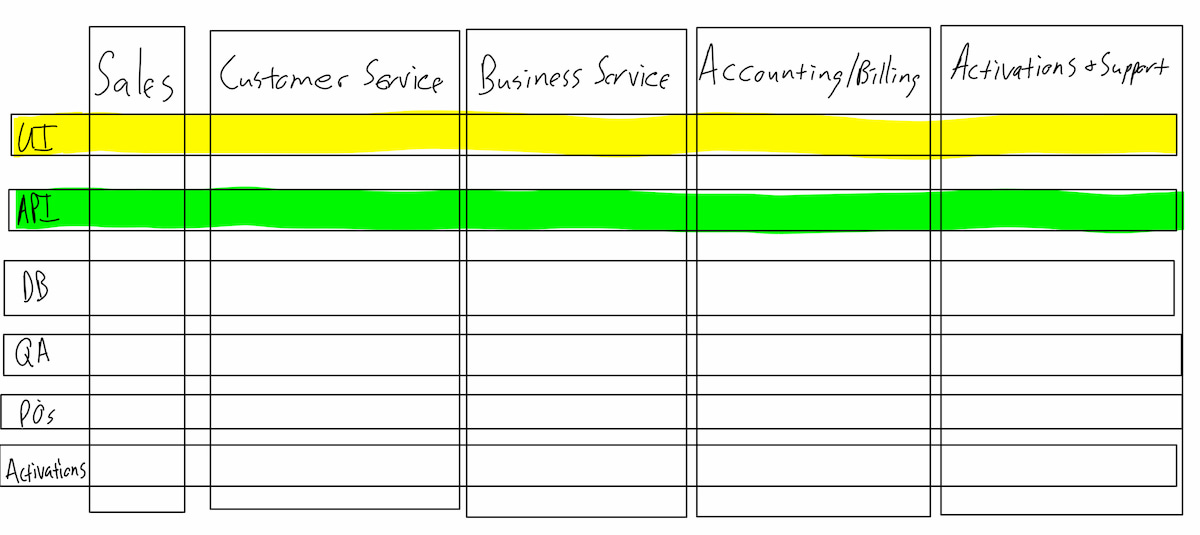 My feature team example with Value streams