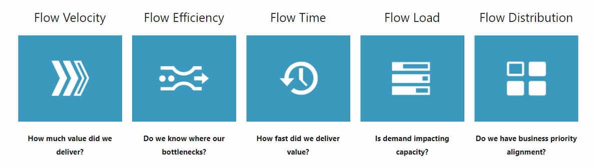 Flow Metrics from https://flowframework.org/